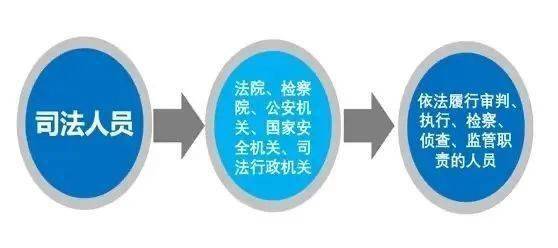 干預司法活動 過問案件 插手案件處理 三個規定 了解一下